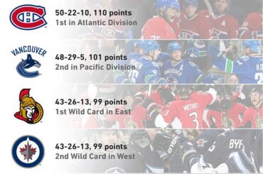 Une équipe canadienne gagnera-t-elle la #StanleyCup pour la première fois depuis 1993? Partagez y ...