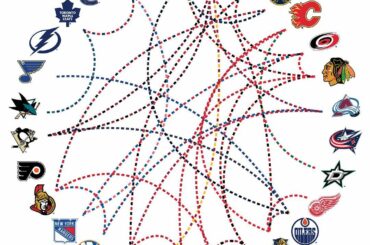 Voici un aperçu de l'activité entre les équipes débutant le vendredi précédant la #NHL ...