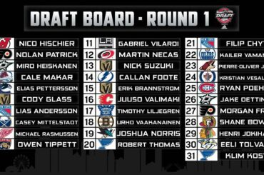 Bienvenue dans la LNH, messieurs. #NHLDraft ...
