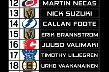 Le prochain lot de sélections #NHLDraft du 1er tour 2017 ....