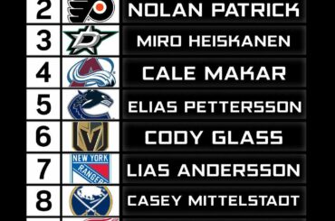 Le top 10
#NHLDraft ...