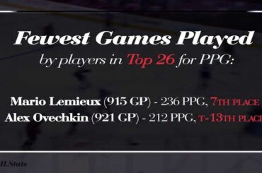 @aleksandrovechkinofficial est un verrou sur le jeu de puissance.

Maintenant, NHL.com/stats montre ...