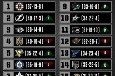 Dernier Super 1️⃣6️⃣ avant le #NHLTradeDeadline - comment ...