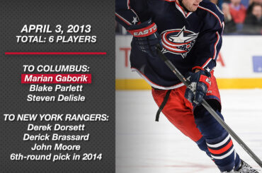 Le plus grand nombre de joueurs présentés dans une offre le jour de #NHLTradeDeadline est de six. * depuis 19 ans ...