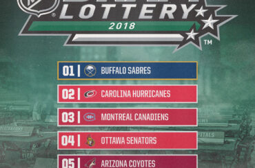 Et voila. Les @buffalosabres auront le premier choix en 2018 # ...