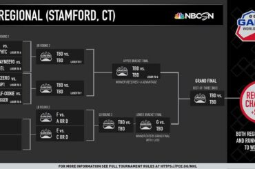Un seul régional reste. Quels sont les joueurs américains qui remporteront leur ticket pour Vegas?
