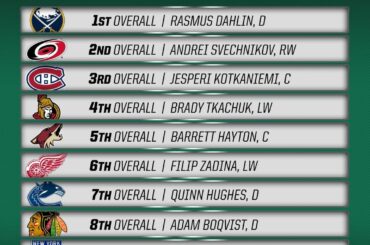 Vos 10 meilleures sélections! #NHLDraft ...