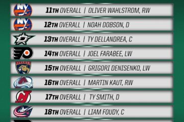 11-20
#NHLDraft ...
