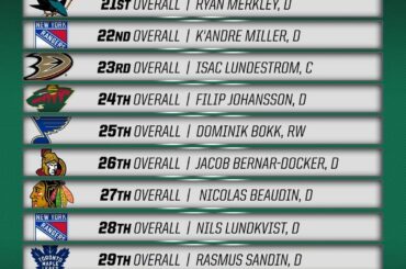 C'est tout pour le premier tour! #NHLDraft ...