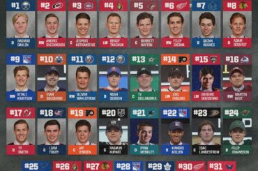 Félicitations, ces gars-là peuvent toujours s'appeler des choix de première ronde. #NHLDraft ...