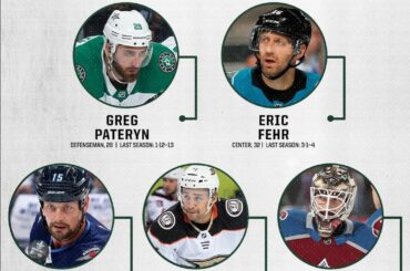 Durant la saison morte, la profondeur était au cœur des nouveautés de @ minnesotawild ...