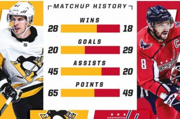 Il ne peut y en avoir qu'un. La rivalité se poursuit ce soir sur #WNH au cours de l ...