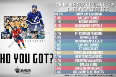 Les premiers favoris sont arrivés! Faites votre choix pour le défi #NHLBracket Challenge 2019 ...