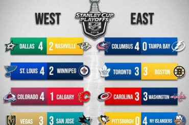 TOUT SE RÉSUME À CECI. Qui gagne dans # Game7? #Coupe Stanley...