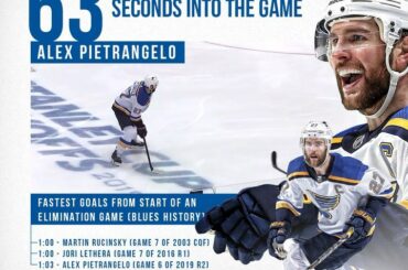 Les démarrages rapides ont prouvé la clé du @StLouisBlues face à l'élimination. #Stanl ...