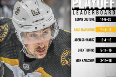 Deux des trois meilleurs buteurs des séries éliminatoires #StanleyCup vont s'affronter dans le ...