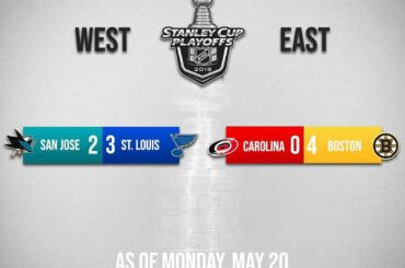 Les @nhlbruins attendent le vainqueur de la finale de la Conférence de l'Ouest! Est-ce que le @sanjo ...