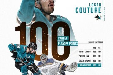 Été un 2019 #StanleyCup Playoffs pour @ loganc89 ....