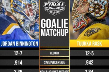 Deux chaudes gardiennes se préparent pour la finale #StanleyCup! Qui préféreriez-vous avoir, @ ...
