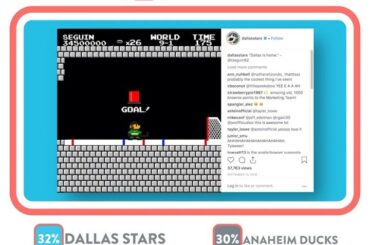 Les @dallasstars et les @anaheimducks sont au coude à coude pour remporter le Top Team V ...