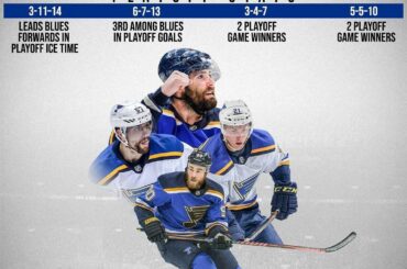 Fantastic Four: Rise of the @stlouisblues
#Coupe Stanley...