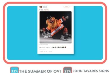 L'été de @aleksandrovechkinofficial vs @GrittyNHL est en train de descendre au ...
