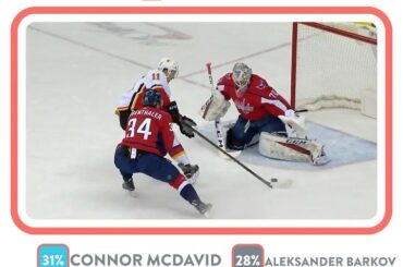 Chaque vote compte! Qui prenez-vous pour atteindre l'objectif de l'année? VOTEZ À BIO #NHL ...