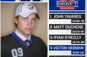 En 2009, nous avons vu beaucoup de talent talentueux recrutés.

Jetez un coup d'œil au top 5 des meilleurs ...