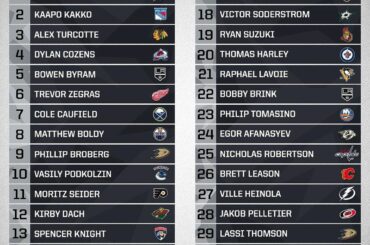 Nos rédacteurs LNH.com ont leurs faux-projets rédigés. A quoi ressemble le tien? ...