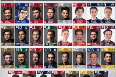 Réflexions sur le choix du premier tour de votre équipe? #NHLDraft ...