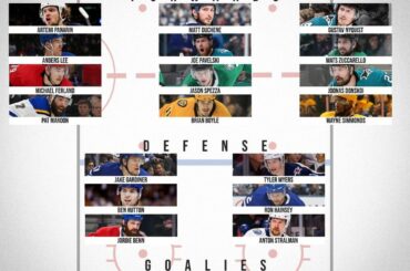 Nous vous présentons notre équipe 2019 #NHLFreeAgency UFA.

La composition de départ est ...