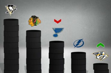 Bienvenue dans le top 5, #Smashville. -----
Classement complet sur LNH.com maintenant ....