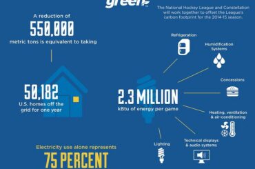 #NHLGREEN: NHL et Constellation s’associent pour compenser leur empreinte carbone. Apprendre encore plus ...