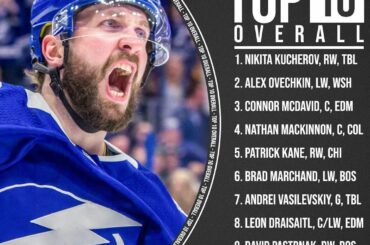 Commencez votre préparation avec les 10 meilleurs joueurs de @ NHLFantasy au total!
Follo ...