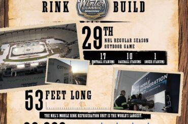 Il faut pas mal d'efforts pour monter une patinoire #WinterClassic.

Combien ...