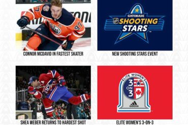 LET'S HEAR IT: 2020 #NHLAllStar Skills présenté par @newamsterdamvodka TONIGHT ...