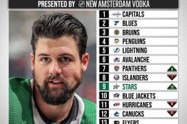 Que pensez-vous de la sortie de votre équipe de la pause #NHLAllStar? ...