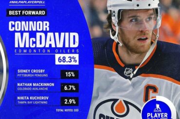 Les joueurs ont parlé! Connor McDavid (@ mcdavid97) a été élu meilleur attaquant ...