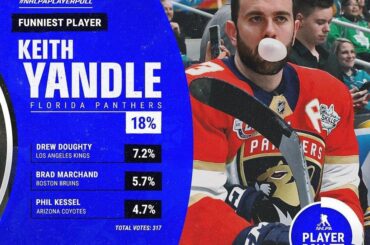 SONNKKKK Keith Yandle conserve son titre de joueur le plus drôle de la Ligue. (...