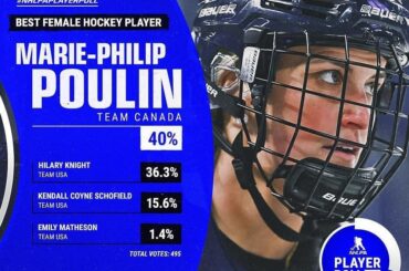 Marie-Philip Poulin (@ pou29) a été élue par la LNH comme meilleure joueuse! (Via...