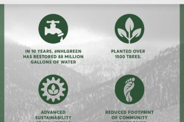Joyeux 10e anniversaire à #NHLGreen!

Bravo à une autre décennie de recyclage, ...