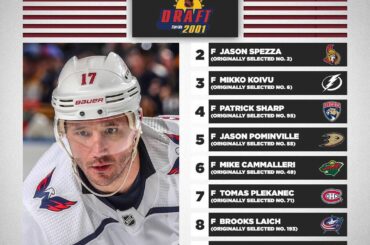 Si le #NHLDraft 2001 était refait, serait-ce la commande? ...