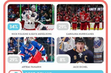 Nick Foligno et Elvis Merzlikins (@merzly) conservent la tête avec des jours ...