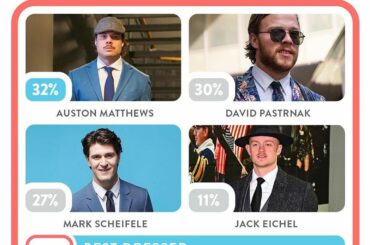 Mon oh mon est-ce une course serrée entre @austonmatthews et @davidpastrnak pour ...