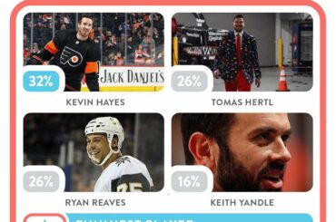 Tomas Hertl (@ hertlik48) ou Ryan Reaves (@ reavo7five) peuvent-ils attraper Kevin Hayes (@kp ...