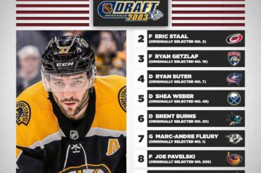 Le #NHLDraft 2003 aurait pu être très, TRÈS différent. ...