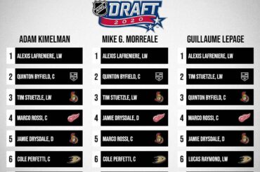 Les experts de NHL.com ont pesé sur qui ils pensent être les huit meilleurs sélectionnés ...