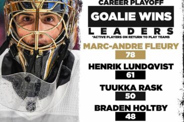 Un jeu pour gagner la #StanleyCup. Quel gardien prenez-vous? ...