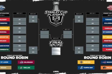 LE SUPPORT EST DÉFINI Qui est votre choix pour gagner la #StanleyCup? ...