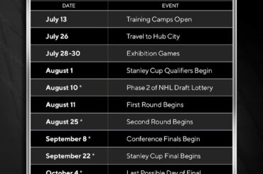 Toutes les dates clés du camp d'entraînement au #NHLDraft 2020. (Via @pr_nhl) ...